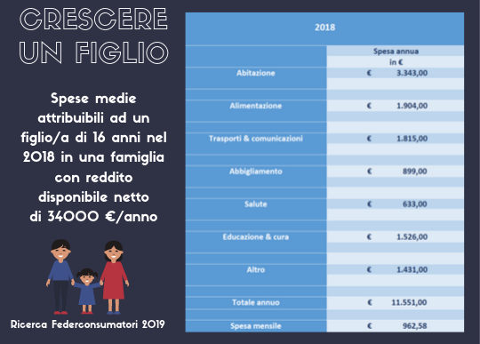 Crescere un figlio 3.png